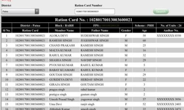 यहां सरकारी नौकरी वाले भी बीपीएल कार्ड धारी हैं ! जी हां यह बिहार है!