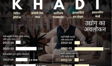 भारत में सशक्त होते खादी के पारम्परिक उद्योग