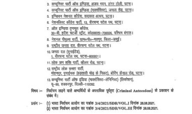 राजनीतिक दलों को उम्मीदवारों के आपराधिक इतिहास का ब्योरा सार्वजनिक करना होगा,नहीं तो होगी मुश्किल – चुनाव आयोग