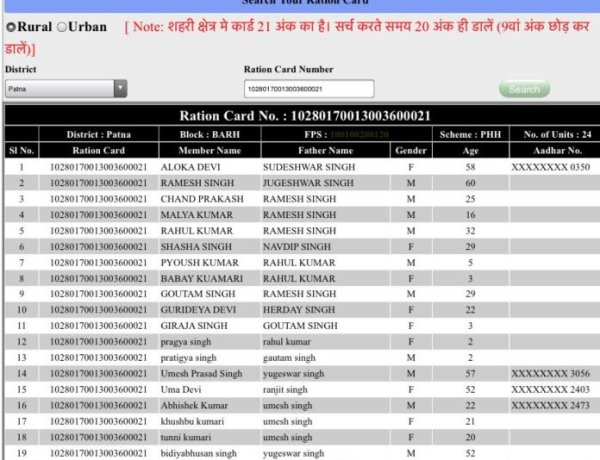 यहां सरकारी नौकरी वाले भी बीपीएल कार्ड धारी हैं ! जी हां यह बिहार है!