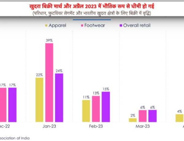 क्या आप 7% की विकास दर वाली अर्थव्यवस्था में रह रहे हैं – जो दुनिया में सबसे तेज़ है?