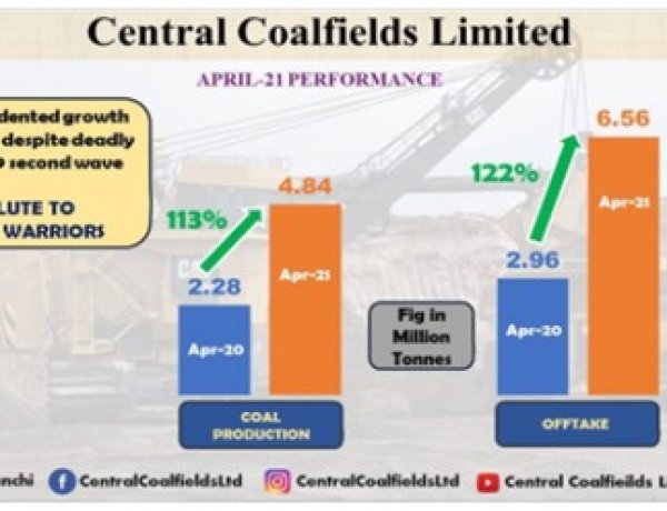 सीसीएल ने किया अप्रैल में 4.84 मीट्रिक टन कोयले का रिकॉर्ड उत्पादन