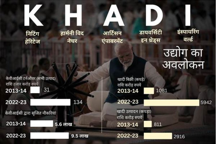 भारत में सशक्त होते खादी के पारम्परिक उद्योग