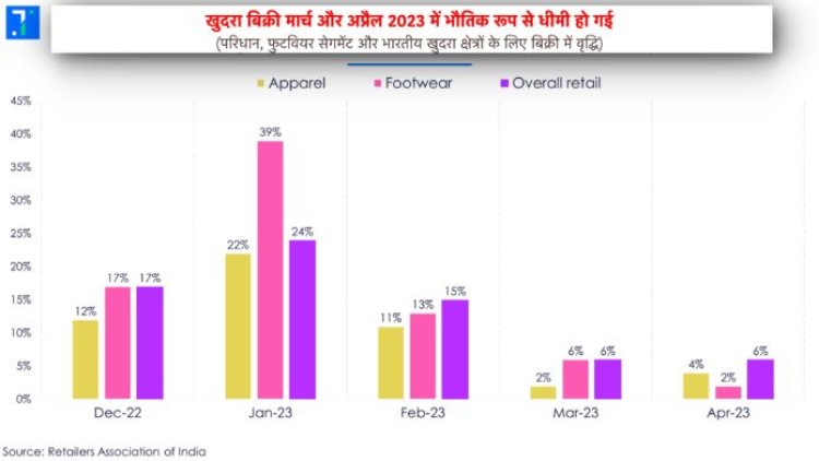 क्या आप 7% की विकास दर वाली अर्थव्यवस्था में रह रहे हैं – जो दुनिया में सबसे तेज़ है?