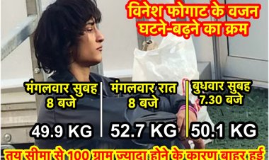 Paris Olympics : 100 ग्राम ने विनेश फोगाट के सपनों को चकनाचूर कर दिया, 12 घंटे में कैसे 2.8 किलो बढ़ा विनेश का वजन?