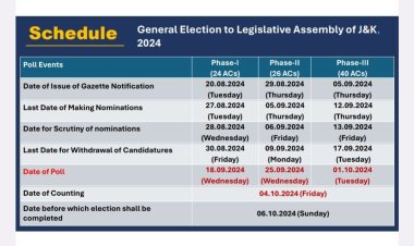 जम्मू-कश्मीर और हरियाणा विधानसभा चुनाव का ऐलान, 3 फेज में मतदान, 4 अक्टूबर को परिणाम
