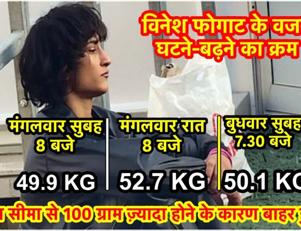 Paris Olympics : 100 ग्राम ने विनेश फोगाट के सपनों को चकनाचूर कर दिया, 12 घंटे में कैसे 2.8 किलो बढ़ा विनेश का वजन?
