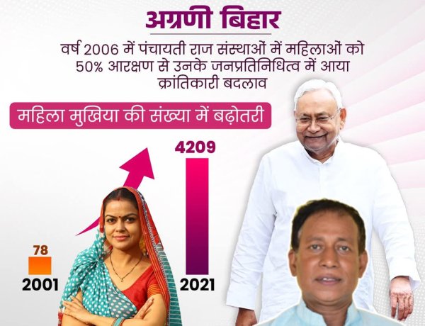 बिहार की महिलाएं बना रही हैं लोकतंत्र को मजबूत: प्रकाश राम पटवा