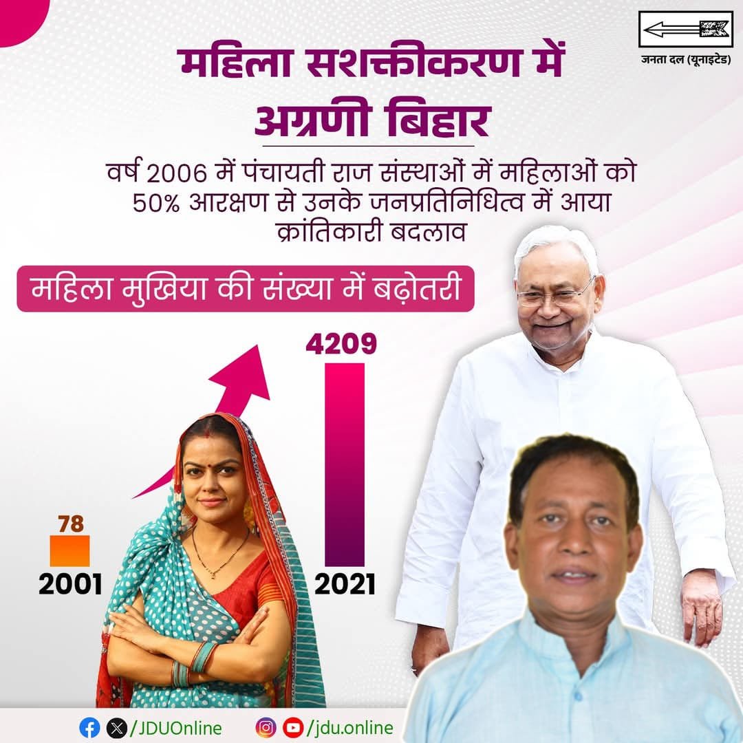 बिहार की महिलाएं बना रही हैं लोकतंत्र को मजबूत: प्रकाश राम पटवा